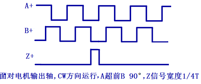 三通道单端信号输出